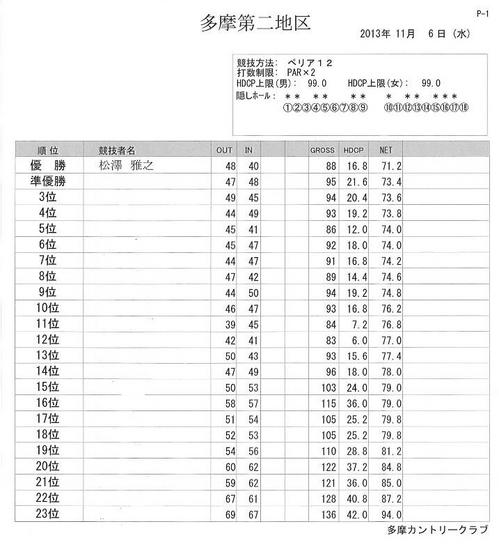 2013-11-6多摩２主催ゴルコンペ成績表2.jpg